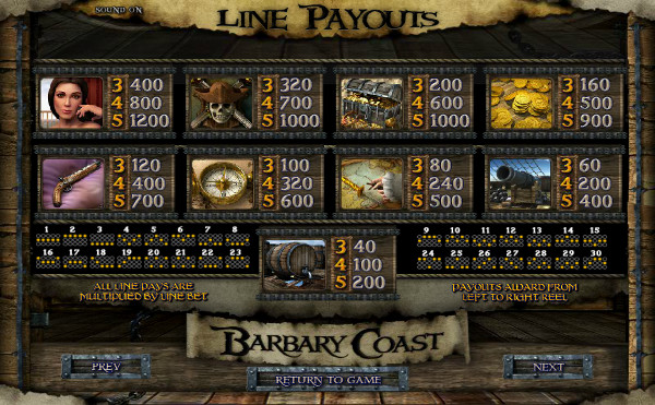 Игровой автомат Barbary Coast - без регистрации и бесплатно играй в Вулкан казино