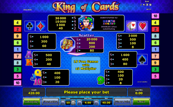 Игровой автомат King of Cards - слот который удивляет щедростью в казино Вулкан 24