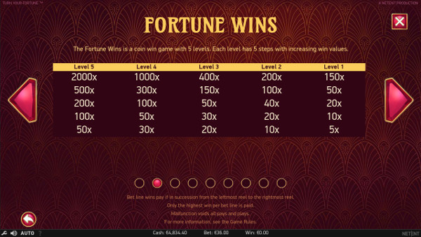 Игровой автомат Turn Your Fortune - играть на деньги в Эльдорадо казино онлайн