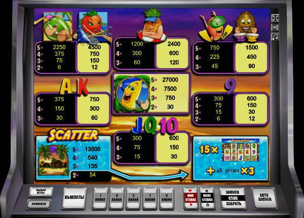 Игровой слот Banana Splash - играй онлайн бесплатно в казино Вулкан 24